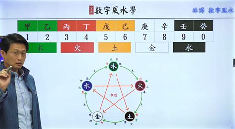 風水號碼|《數字能量》08 完結篇：如何挑選手機號碼